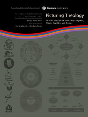 cover image of Picturing Theology